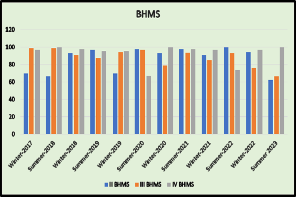 Image Alternative Text.