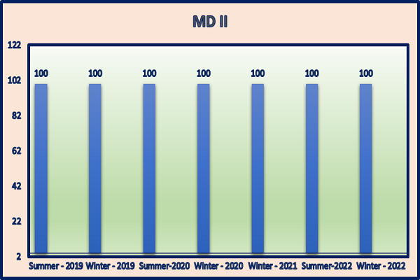 Image Alternative Text.