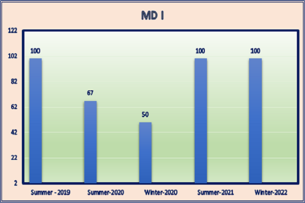 Image Alternative Text.